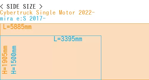 #Cybertruck Single Motor 2022- + mira e:S 2017-